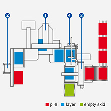 system 3 2